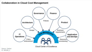 Cloud Collaborators