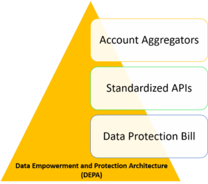 DEPA Framework